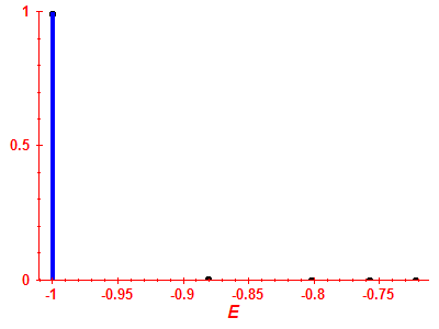 Strength function